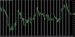 اندیکاتور Trading Session Time