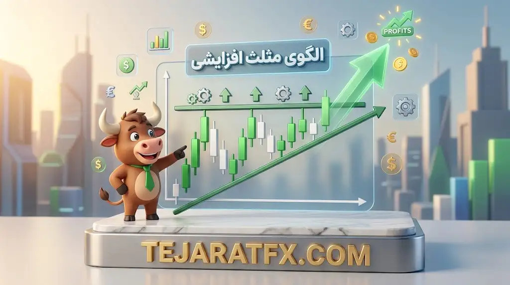 آناتومی الگوی مثلث افزایشی؛ تقابل عرضه و تقاضا چگونه شکل می_گیرد؟