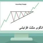 الگوی کلاسیک Ascending Triangle
