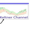 اندیکاتور Keltner Channel