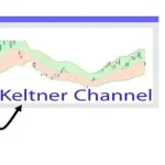 اندیکاتور Keltner Channel