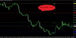 اندیکاتور Murrey Math Line Xاندیکاتور Murrey Math Line X