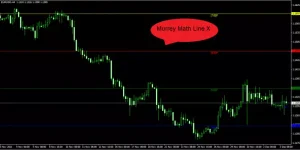 اندیکاتور Murrey Math Line Xاندیکاتور Murrey Math Line X