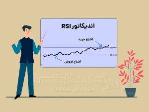 اندیکاتور هشدار rsi