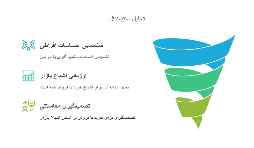تحلیل سنتیمنتال