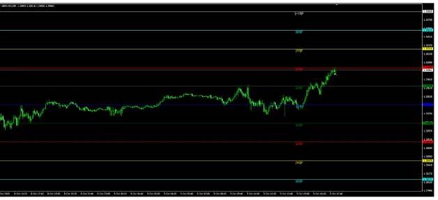 Support and resistance MT4