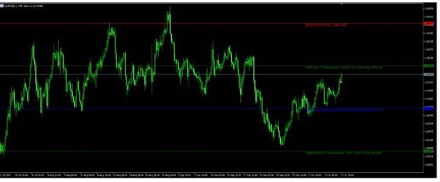 Support and Resistance mt5