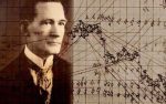 استراتژی گان GANN