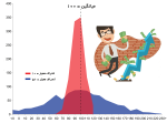 نیم واریانس در فارکس و کاربرد آن
