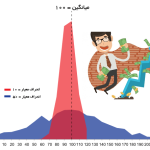 نیم واریانس در فارکس و کاربرد آن