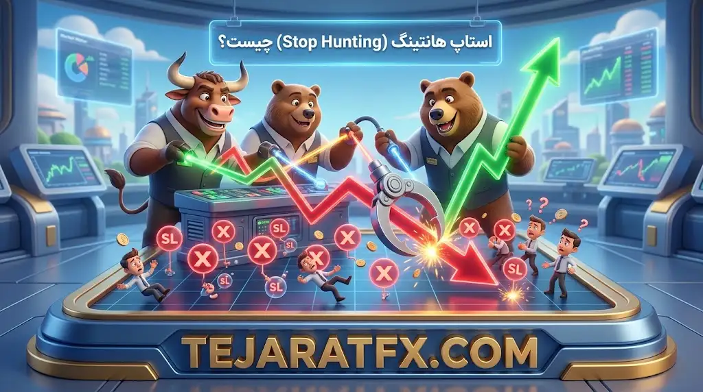 استاپ هانتینگ (Stop Hunting) در بازار فارکس دقیقاً چیست؟