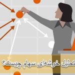 تحلیل خوشه ای سهام