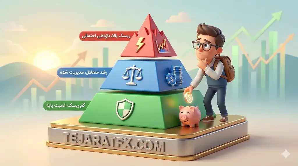 هرم ریسک سرمایه گذاری