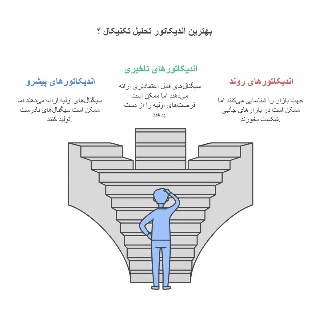 اندیکاتور تحلیل تکنیکال