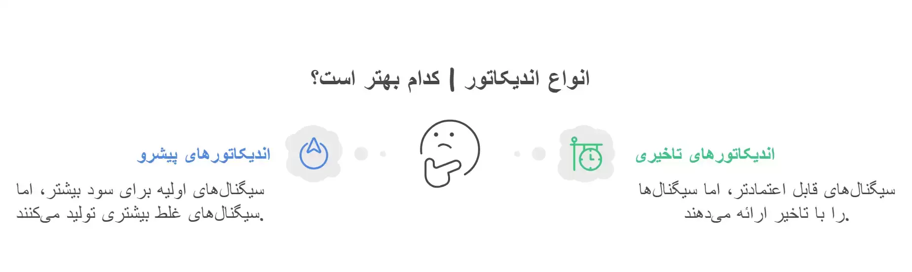 انواع اندیکاتور فارکس