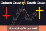 تفاوت کراس طلایی و کراس مرگ