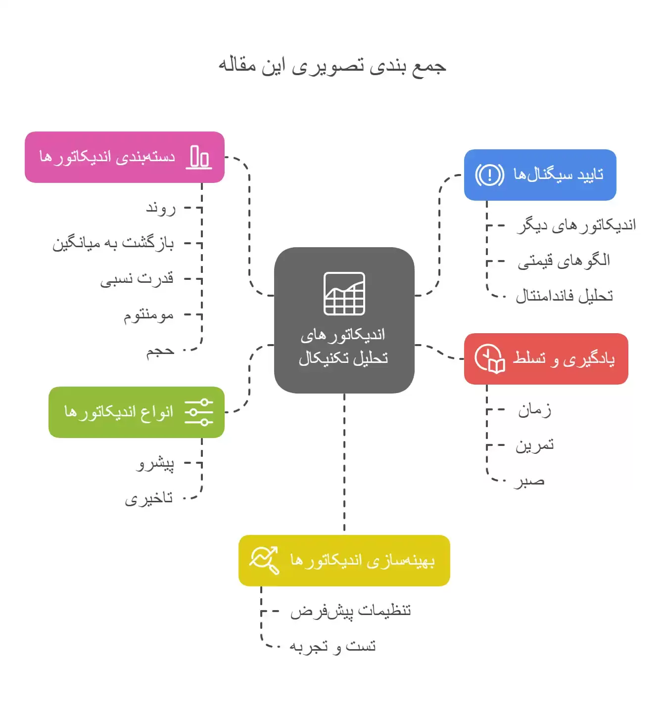 جمع بندی تصویری این مقاله