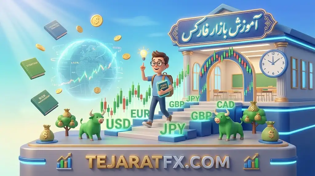 فارکس چیست و مکانیزم معاملاتی جفت ارزها چگونه کار می کند؟