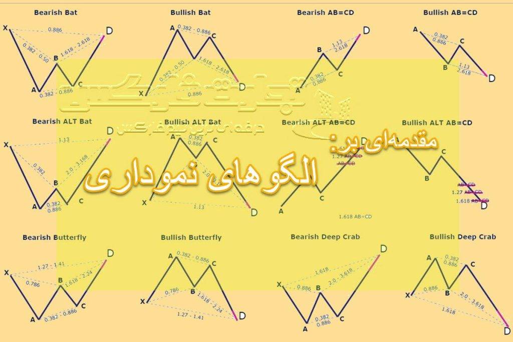 مقدمه‌ای بر الگوهای نموداری