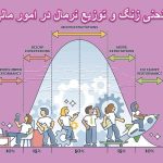 منحنی زنگ و توزیع نرمال در امور مالی