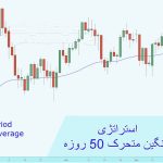 استراتژی میانگین متحرک 50 روزه