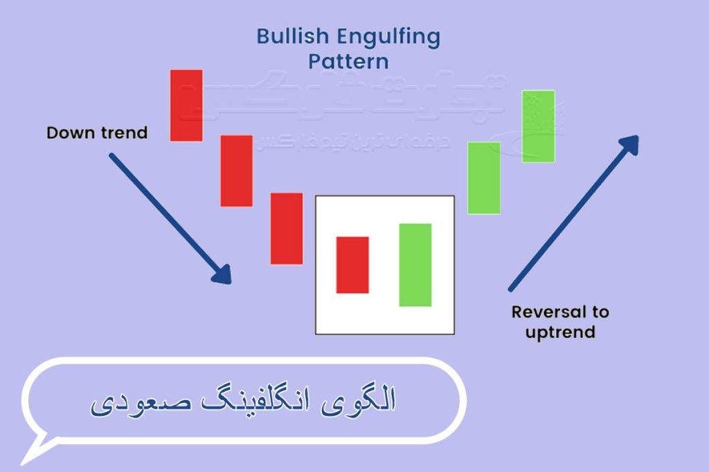 الگوی انگلفینگ صعودی چیست؟