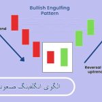 الگوی انگلفینگ صعودی چیست؟