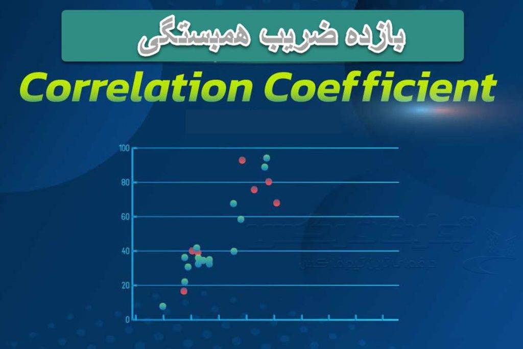 ضریب همبستگی و پیشبینی بازده سهام