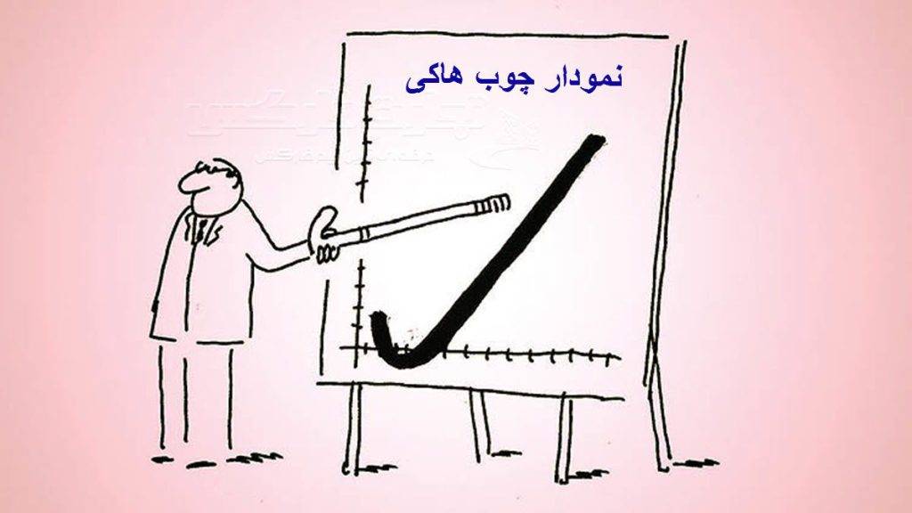 نمودار چوب هاکی در سرمایه گذاری