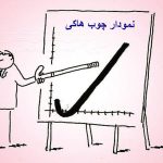 نمودار چوب هاکی در سرمایه گذاری