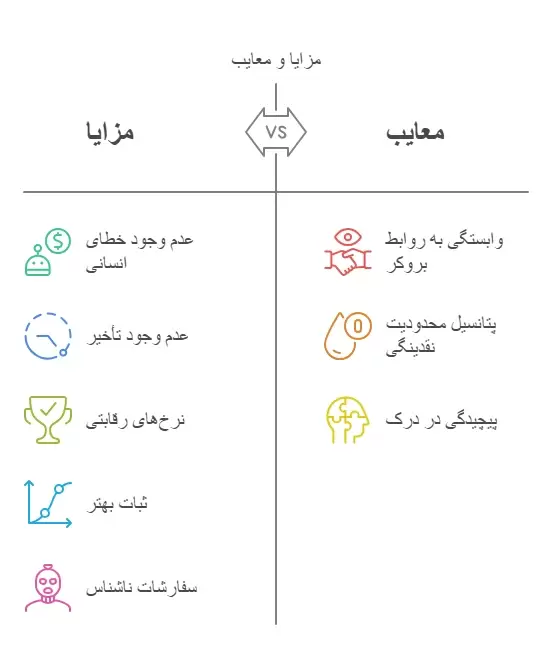 مزایا و معایب بروکر STP
