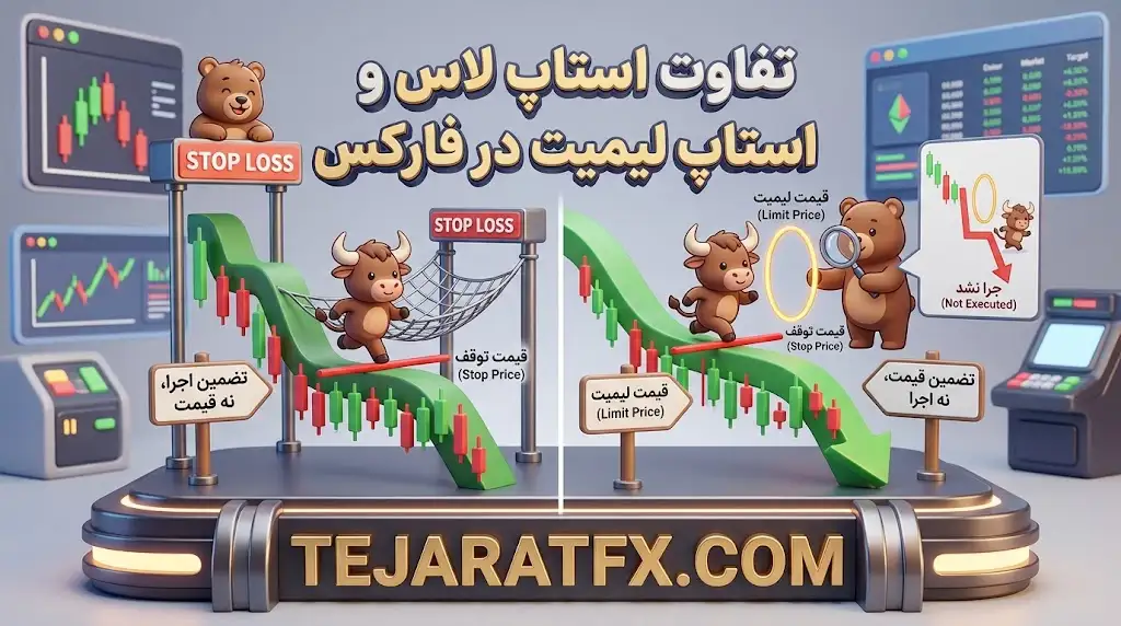 مکانیزم اجرایی استاپ لاس (Stop-Loss) در پلتفرم_های معاملاتی