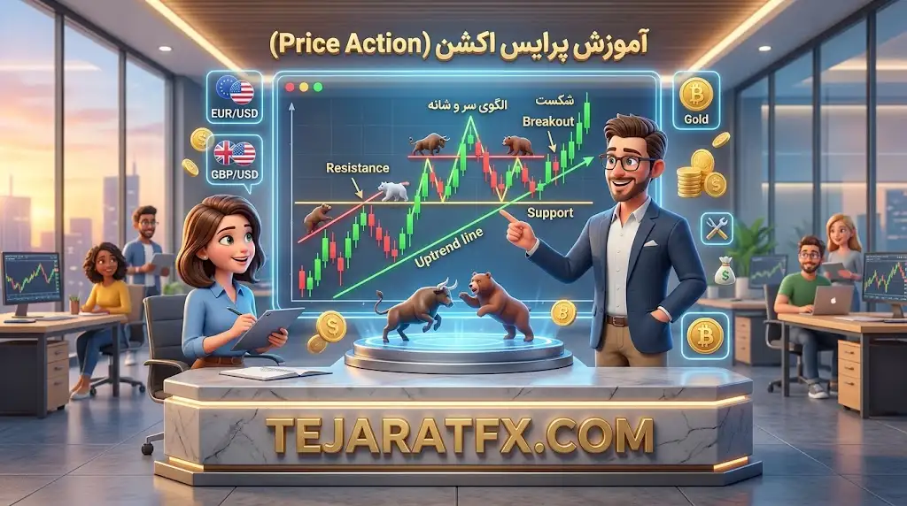 آموزش پرایس اکشن (Price Action) در فارکس
