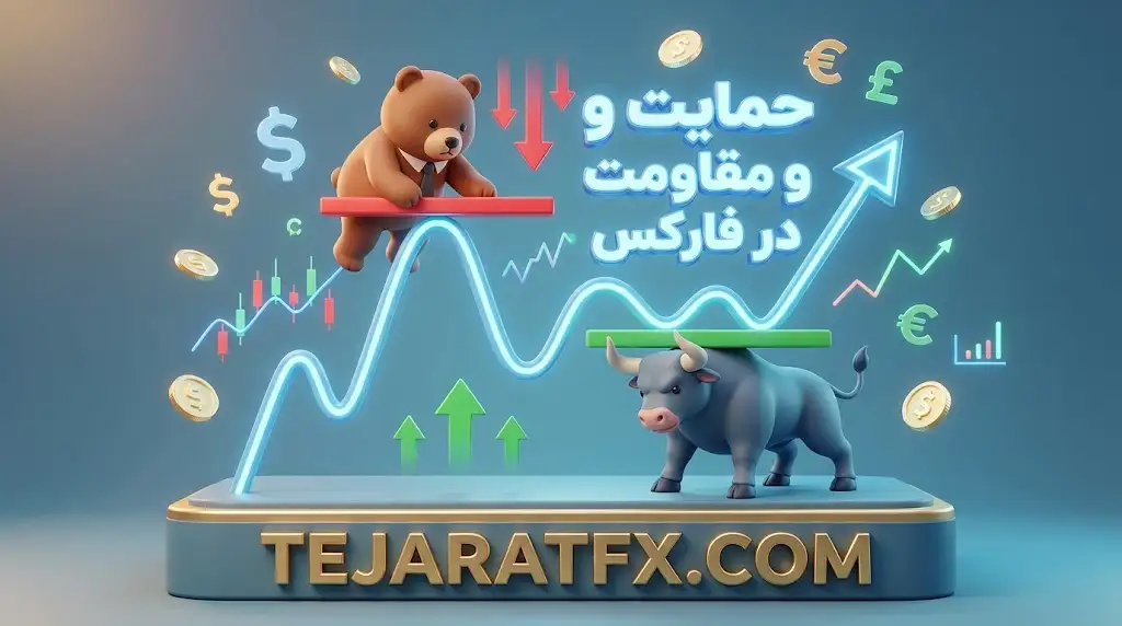 حمایت و مقاومت در فارکس