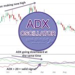 اسیلاتور ADX