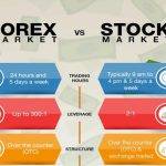 تفاوت بازار فارکس و بازار سهام