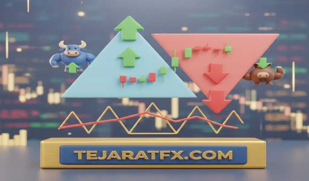 مثلثهای معاملاتی