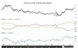 تحلیل COT در بازار فارکس