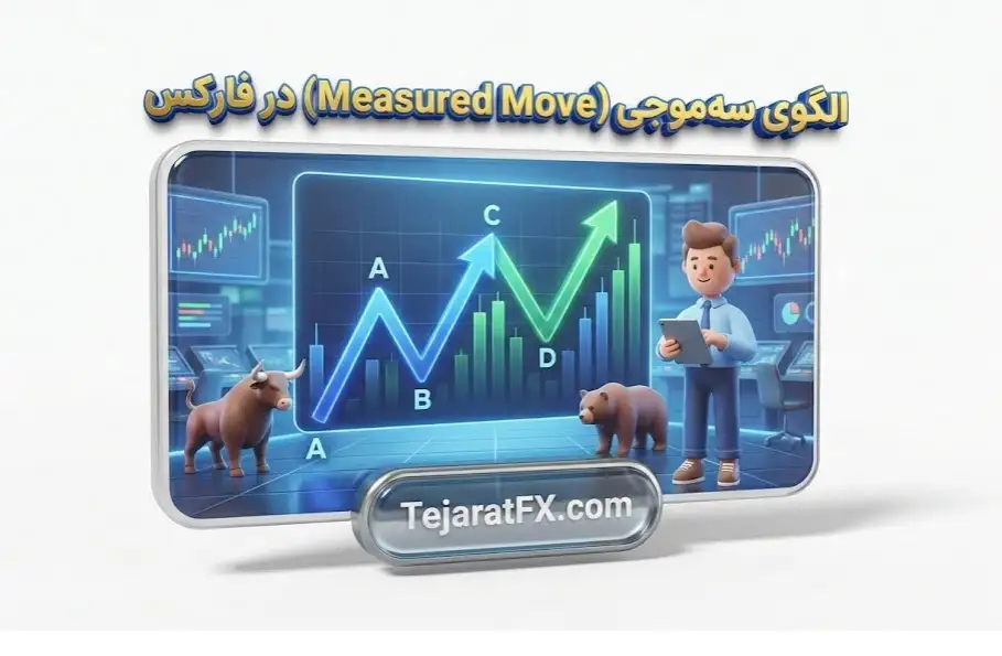الگوی سه_موجی (Measured Move) در فارکس