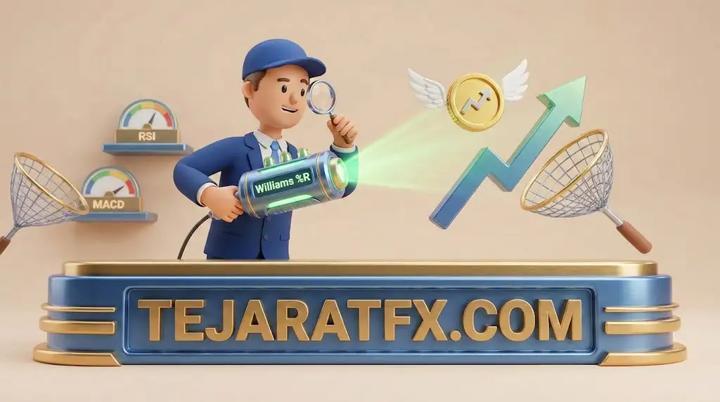 اندیکاتور Williams %R