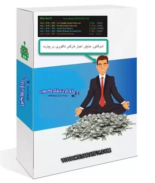 اندیکاتور فارکس فکتوری