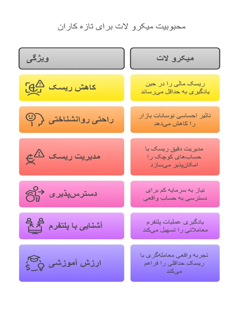محبوبیت میکرو لات در فارکس محبوبیت میکرو لات در فارکس