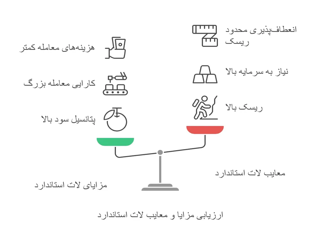 مزایا و معایب لات استاندارد مزایا و معایب لات استاندارد