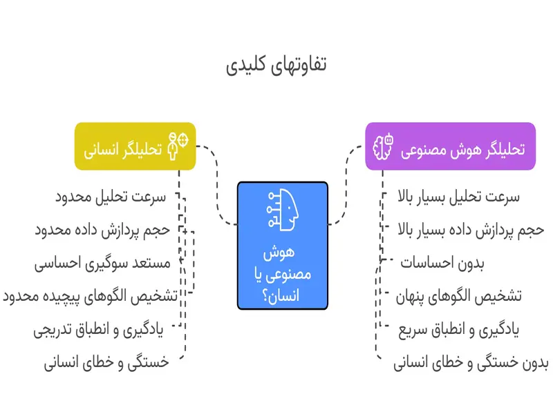 هوش مصنوعی یا انسان هوش مصنوعی یا انسان