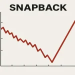 Snapback
