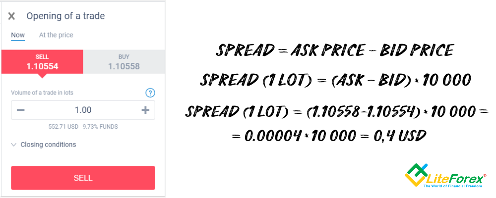 فرمول اسپرد در لایت فارکس