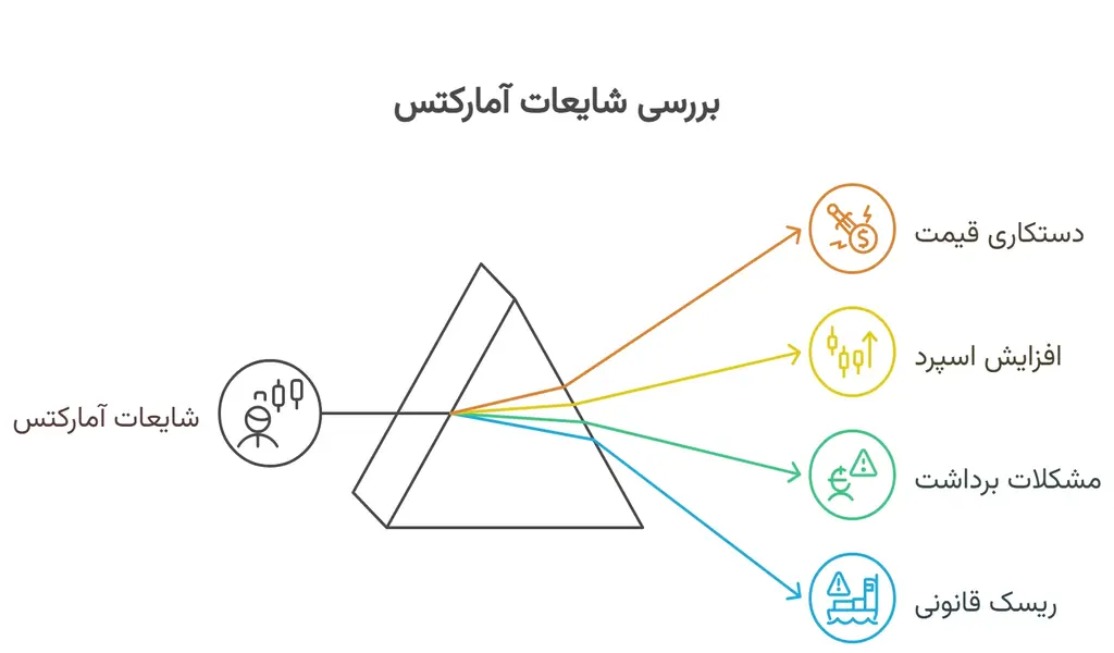شایعه کلاهبرداری بروکر آمارکتس