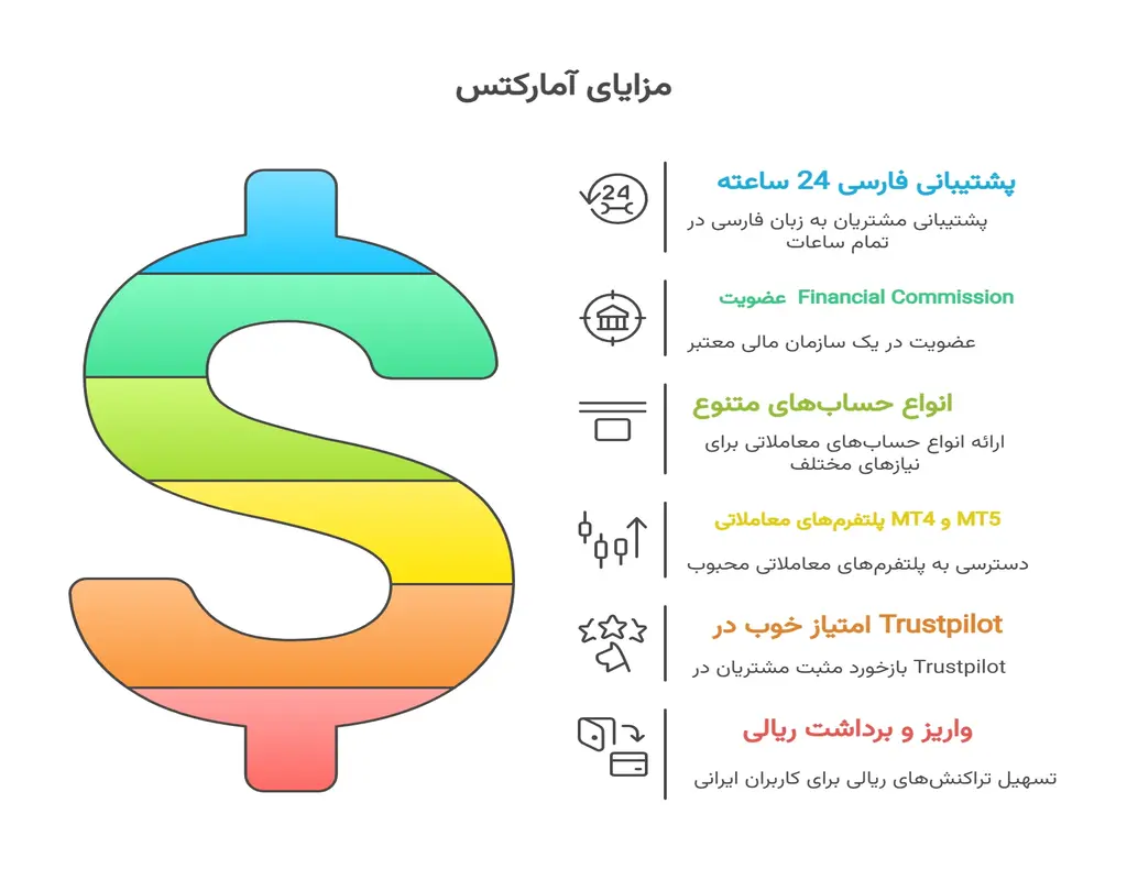 مزایا و نقاط قوت آمارکتس