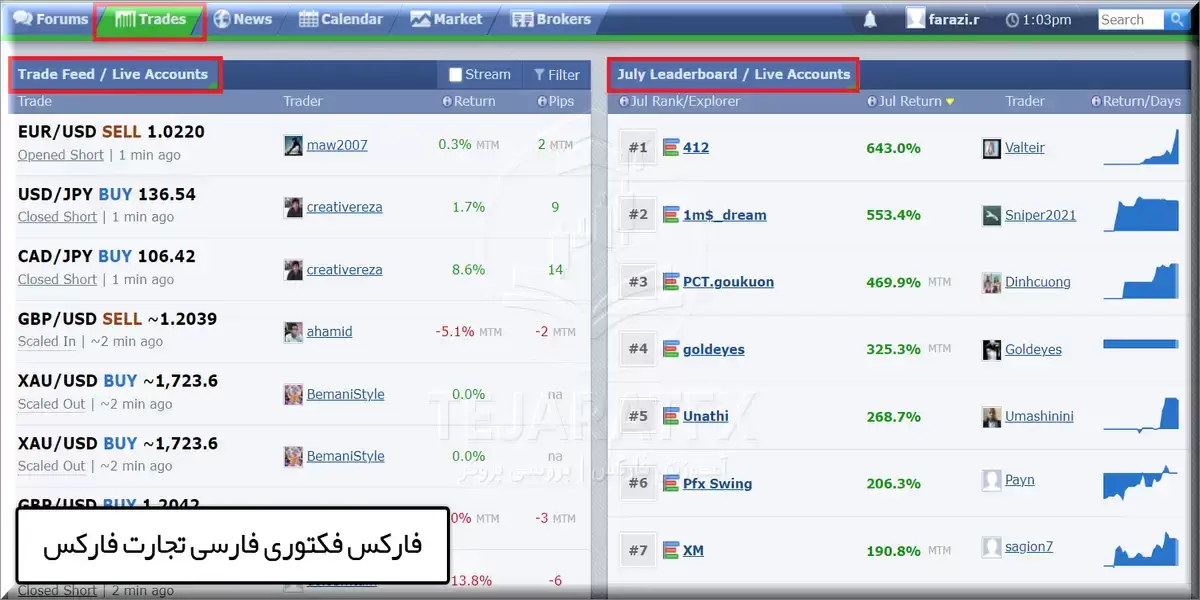 بخش معاملات سایت فارکس فکتوری
