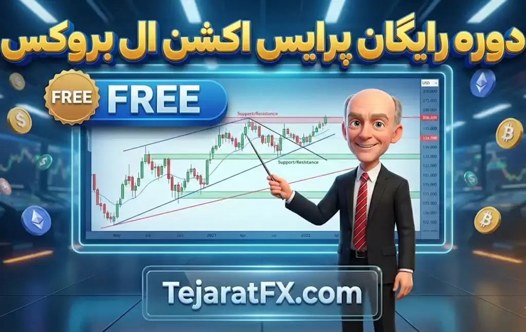 پرایس اکشن البروکس